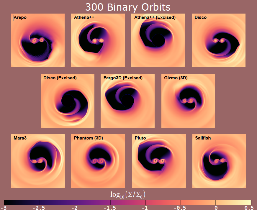 300 binary orbits graphic