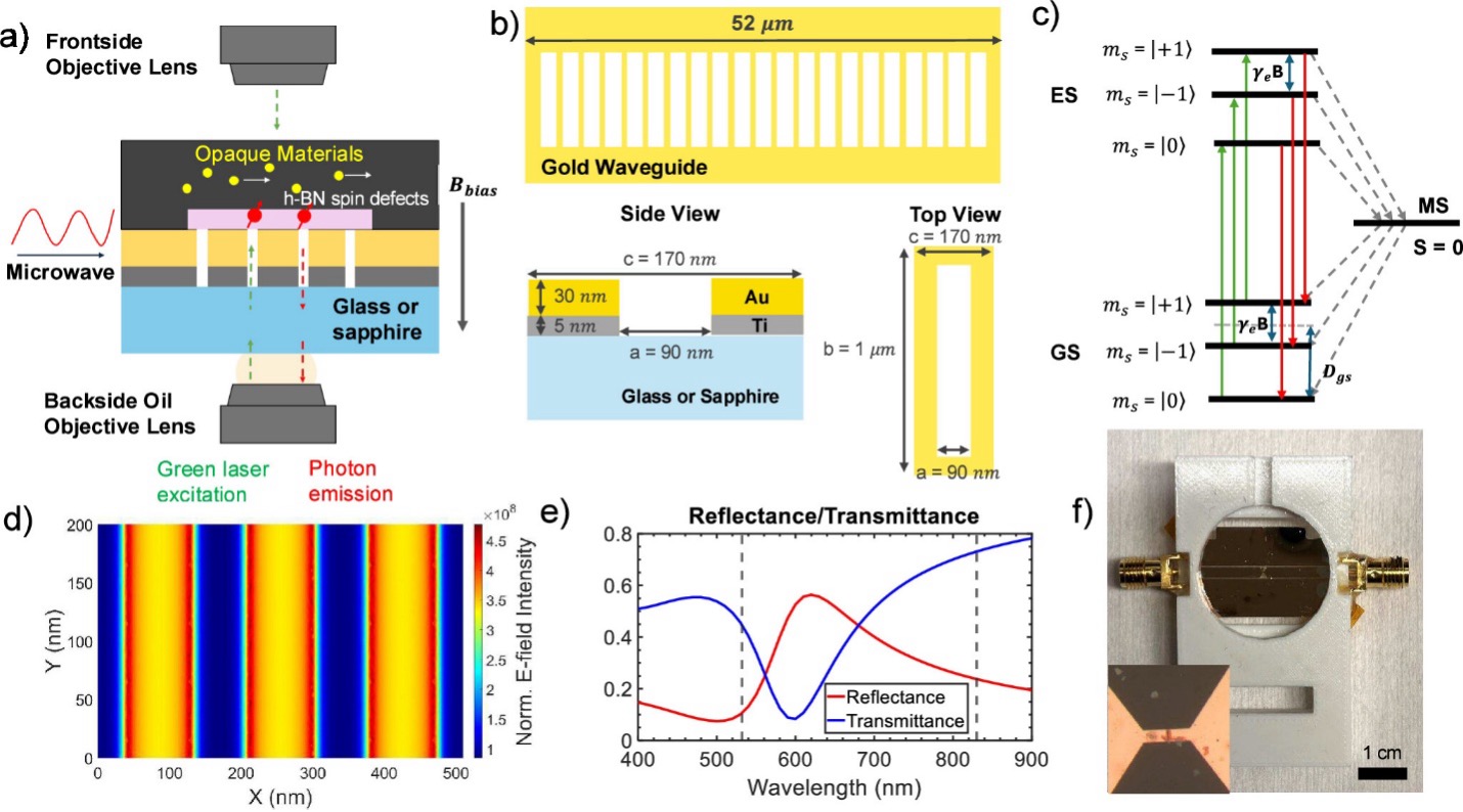 Proposed design for backward sensing of opaque materials using spin defects